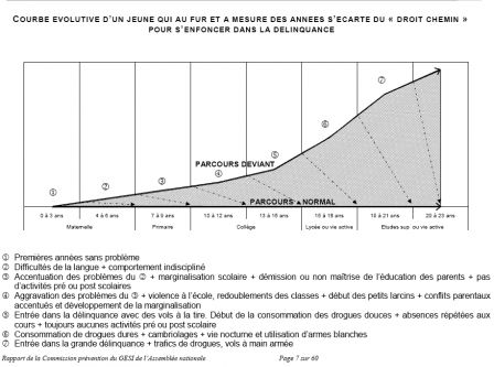 courbe-benisti.gif